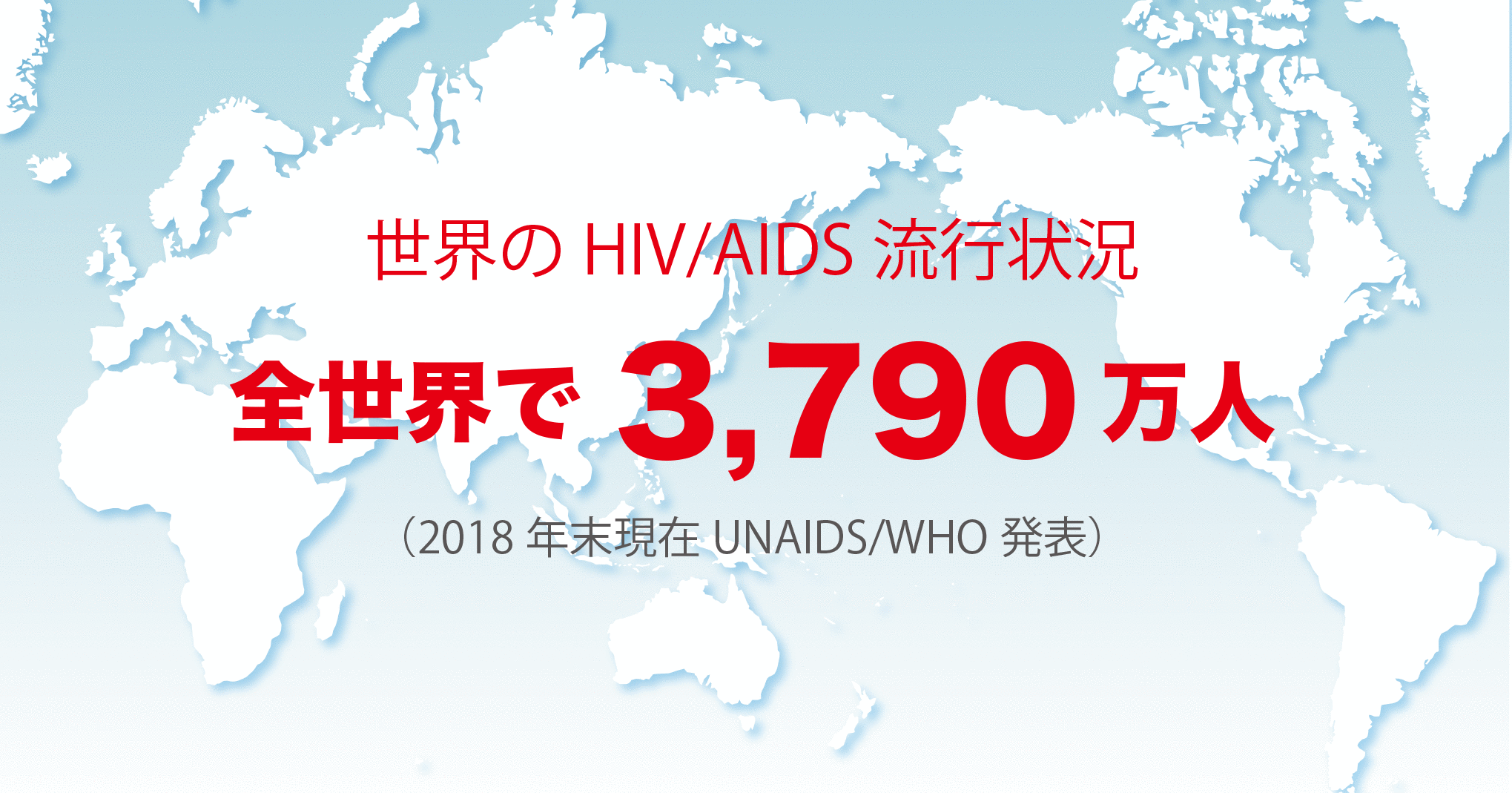 世界のHIV/AIDS流行状況